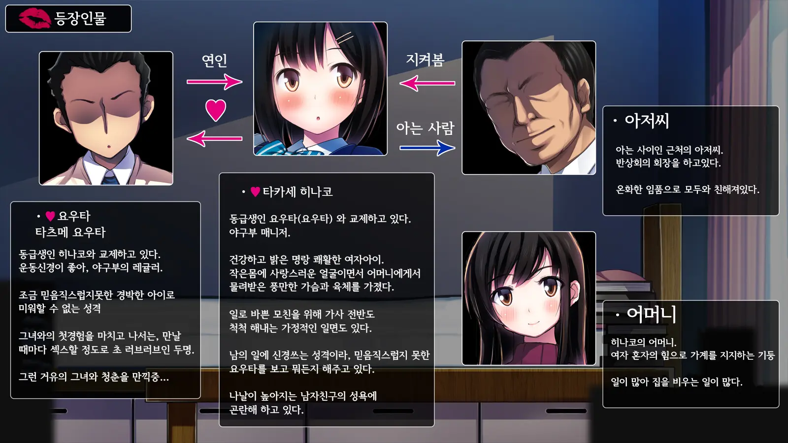 Watashi To Kareshi To Aitsu No Jijou | 나와 남자친구의 사정